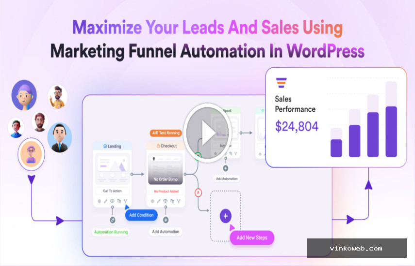 WPFunnels Pro v2.3.2