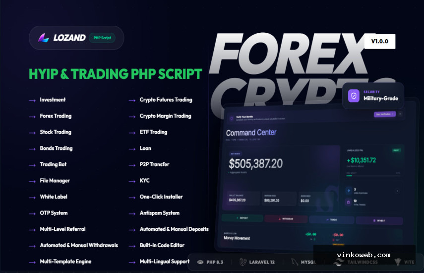 CredCrypto v3.1 - HYIP Investment and Trading Script - nulled