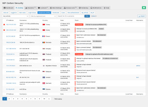 WP Cerber Security Pro v9.6.10