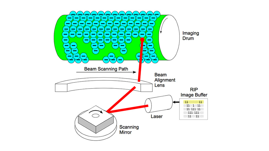 How does a laser printer work? | VinkoWeb
