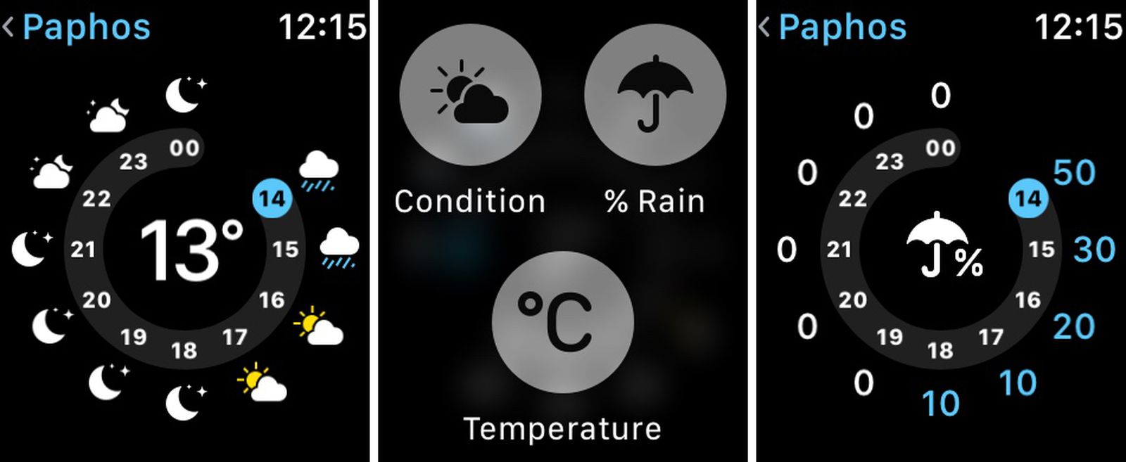 Apple Drops Force Touch Gesture in watchOS 7